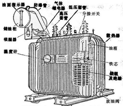 油浸式變壓器主要組成部分有哪些,都有什么作用？